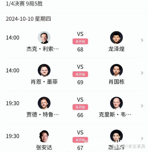 斯诺克武汉公开赛八强名单揭晓 三位中国选手争进四强