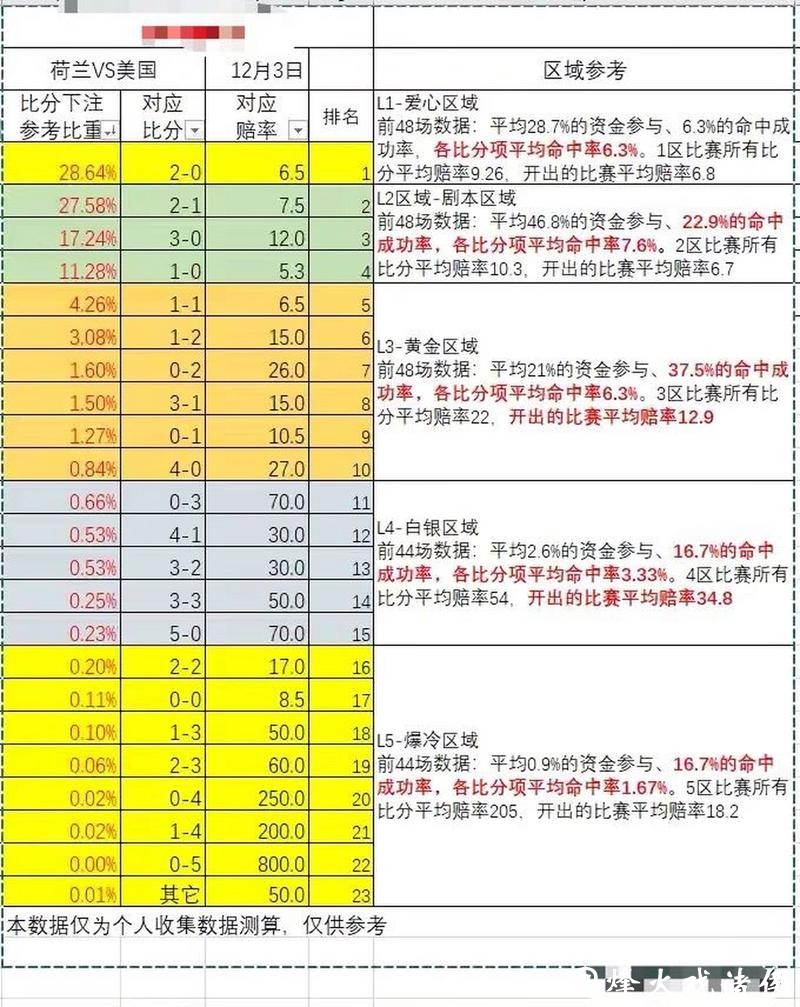 深入解析世界杯下注平台的赔率计算
