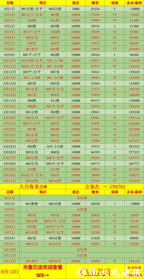 世界杯滚球赔率分析技巧大全