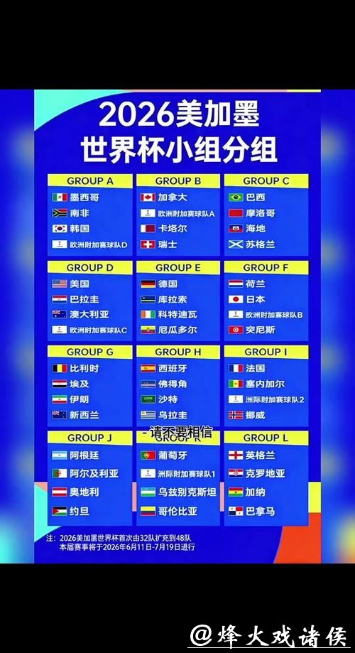 2026世界杯比分：历届世界杯比分大比较