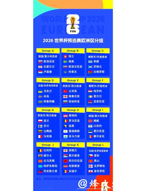 2026世界杯外围:世界杯扩军对预选赛的影响 2026世界杯外围:世界杯扩军对预选赛的影响