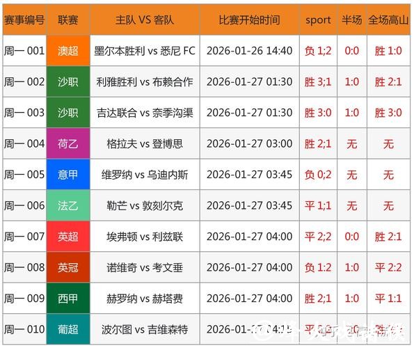 世界杯外围投注:专家推荐下注策略分析 世界杯外围投注:专家推荐下注策略分析