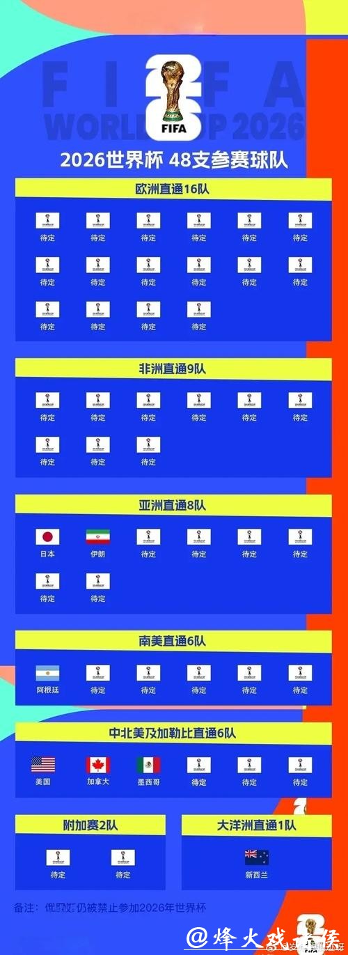 预测2026年世界杯下注热门球队分析 预测2026年世界杯下注热门球队分析